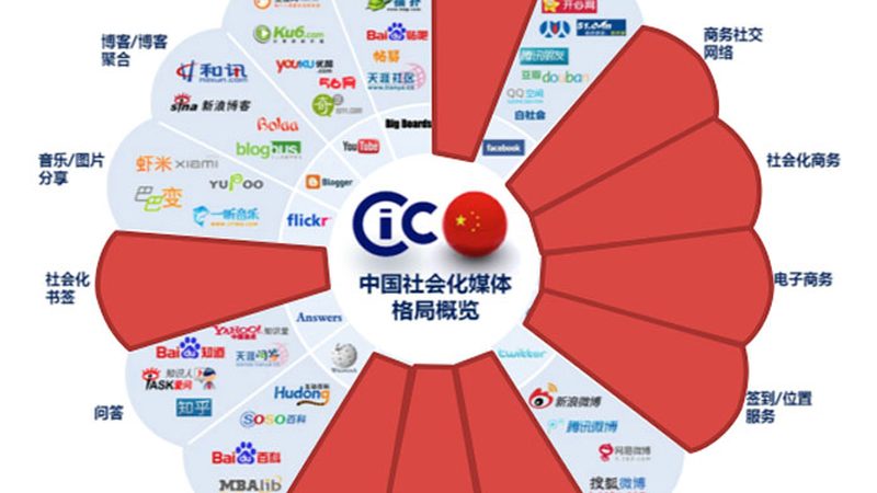 成都短视频制作流程：揭秘高效内容诞生的奥秘